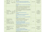 develop and publish mobile applications